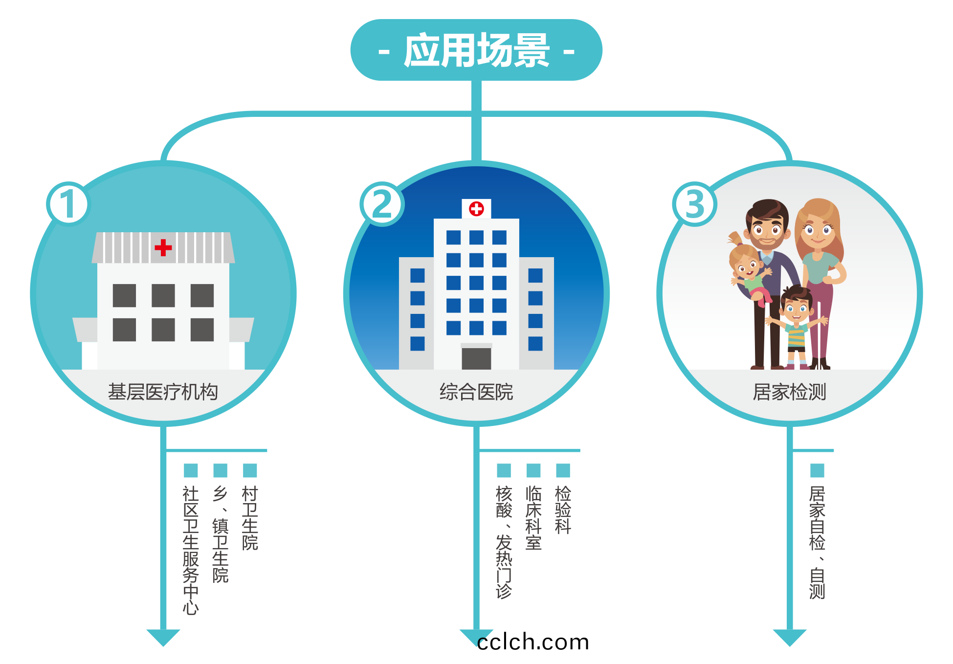 廣州(zhou)藍勃(bo) | 新(xin)冠抗原(yuan)檢測解(jie)決(jue)方案